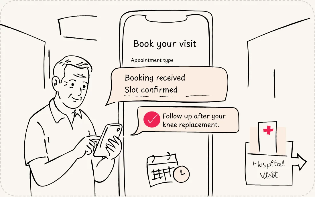 A patient booking a hospital visit on his phone, the slot confirmed and a follow-up scheduled after his knee replacement.